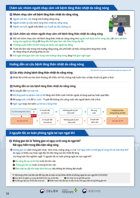 폭염으로 인한 온열질환 예방수칙