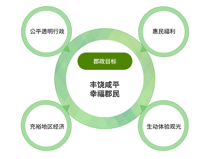 Happy Residents in Prosperous Hampyeong