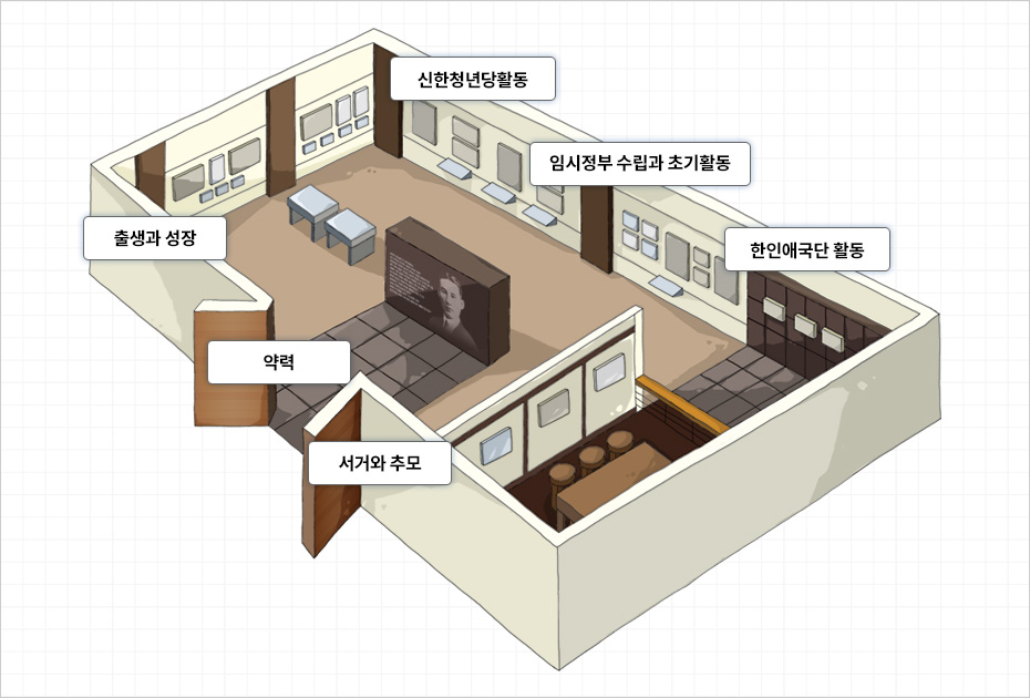 김철 기념관 안내 - 출생과 성장, 약력, 서거와 추모, 신한청년당활동, 임시정부 수립과 초기활동, 한인애국단 활동