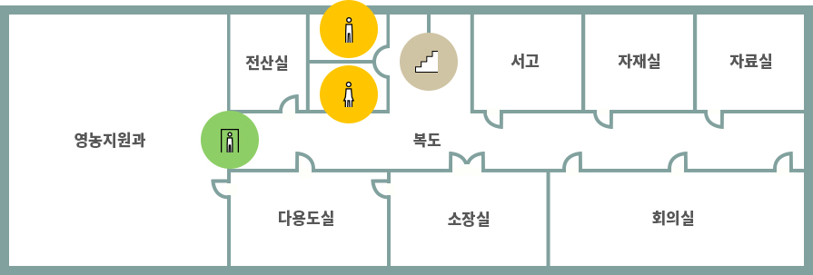 농업기술센터 2층 배치도 안내입니다. 중앙 계단을 기준으로 왼쪽으로는 서고, 자재실, 자료실, 회의실, 소장실, 복도가 있고 중앙 계단 오른쪽에는 화장실(남), 화장실(여), 출입구, 전산실, 영농지원과, 다용도실이 있습니다.