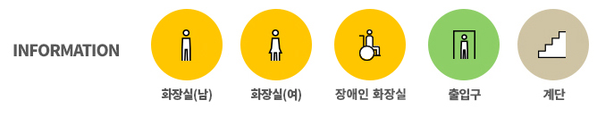 information : 배치도안에 아이콘을 설명합니다. 화장실(남),화장실(여), 장애인화장실, 출입구, 계단