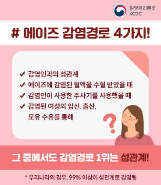 에이즈 감염경로 4가지 감염인과의 성관계 에이즈에 감염된 혈액을 수혈 받았을 때 감염인이 사용한 주사기를 사용했을 때 감염된 여성의 임신, 출산, 모유 수유를 통해 그 중에서도 감염경로 1위는 성관계 우리나라의 경우 99% 이상이 성관계로 감염됨