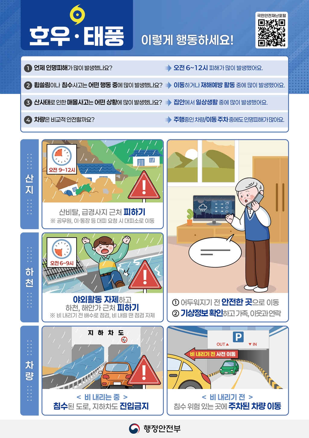 호우·태풍 이렇게 행동하세요!<br>큐알코드 바로가기(https://www.safekorea.go.kr/idsiSFK/neo/main/main.html 국민재난안전포털 바로가기)<br>1 언제 인명피해가 많이 발생했나요? 오전 6~12시 피해가 많이 발생했어요.<br>2 휩쓸림이나 침수사고는 어떤 행동 중에 많이 발생했나요? 이동하거나 재해예방 활동 중에 발생했어요.<br>3 산사태로 인한 매몰사고는 어떤 상황에 많이 발생했나요? 집안에서 일상생활 중에 많이 발생했어요.<br>4 차량은 비교적 안전할까요? 주행중인 차량/이동 주차 중에도 인명피해가 많아요.<br>산지 오전 9~12시 산비탈, 급경사지 근처 피하기 ※ 공무원, 이·통장 등 대피 요청 시 대피소로 이동<br><br>하천 오전 6~9시 야외활동 자제하고 하천, 해안가 근처 피하기 ※ 비 내리기 전 배수로 점검, 비 내릴 땐 점검 자제<br>① 어두워지기 전 안전한 곳으로 이동 ② 기상정보 확인하고 가족, 이웃과 연락<br><br>차량 비 내리는 중 침수된 도로, 지하차도 진입금지<br>비 내리기 전 침수 위험 있는 곳에 주차된 차량 이동<br><br>행정안전부 국민안전재난포털