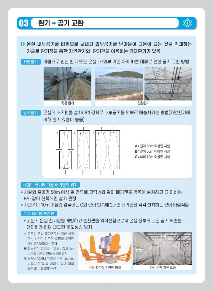 여름철 시설재배 고온 피해 예방 기술