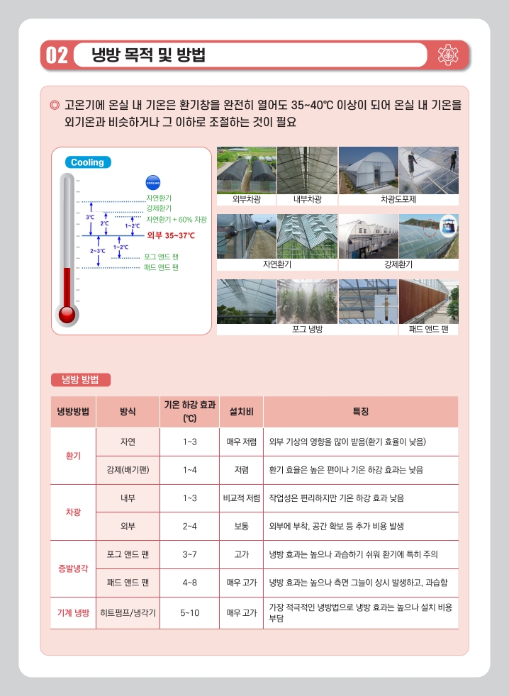 여름철 시설재배 고온 피해 예방 기술