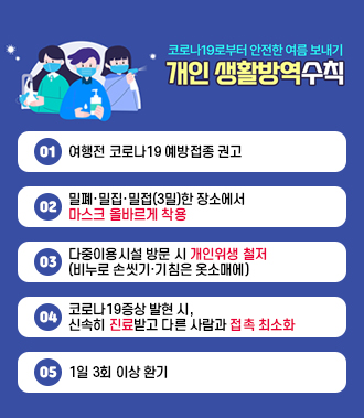 코로나19로부터 안전한 여름 보내기 개인 생활방역 수칙
1. 여행전 코로나19 예방접종 권고
2. 밀폐·밀집·밀접(3밀)한 장소에서 마스크 올바르게 착용
3. 다중이용시설 방문 시 개인위생 철저(비누로 손씻기·기침은 옷소매에)
4. 코로나19증상 발현 시, 신속히 진료받고 다른 사람과 접촉 최소화
5. 1일 3회 이상 환기
