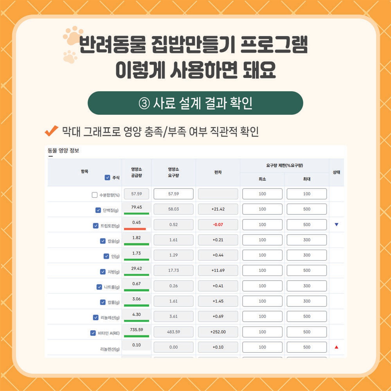 국내 기준으로, 누구나 쉽게 반려동물 사료설계!