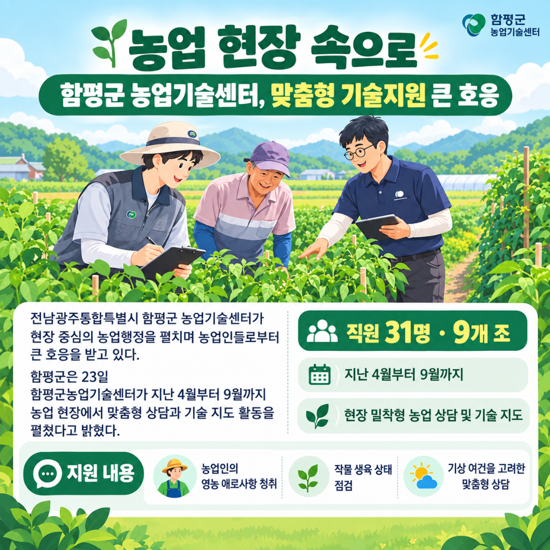 “농업 현장 속으로”…함평군 농업기술센터, 맞춤형 기술지원 큰 호응_ (1)