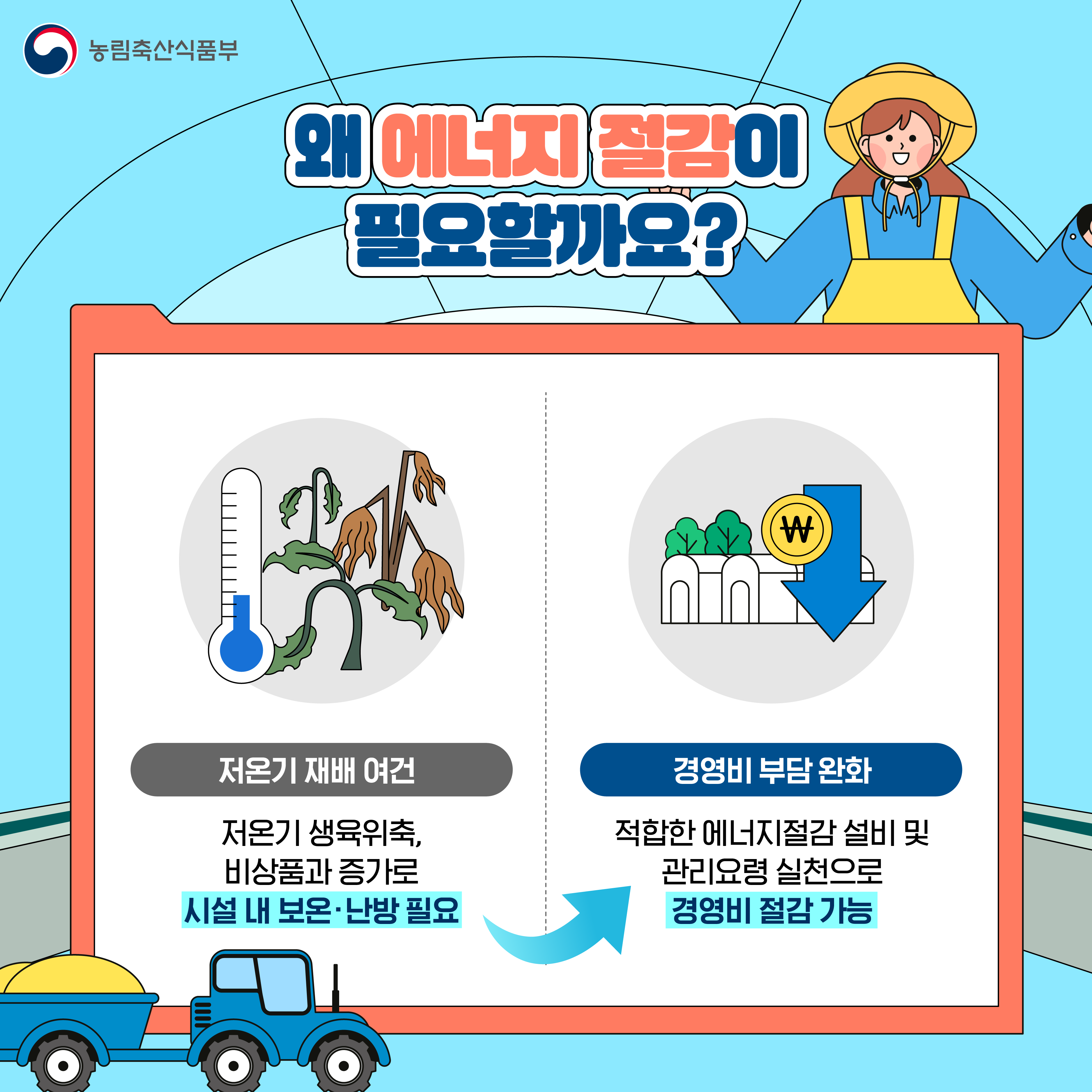 시설원예 에너지 절감기술 및 실천 방안 안내