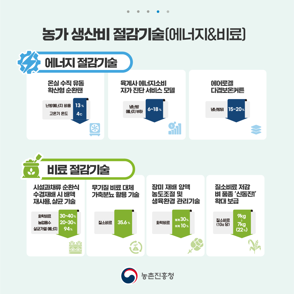 중동전쟁 위기대응_우리 농가를 지키는 스마트 솔루션