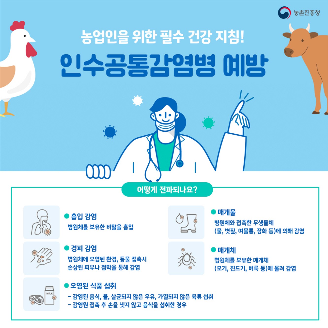 농업인을 위한 필수 건강 지침！ 인수공통감염병 예방