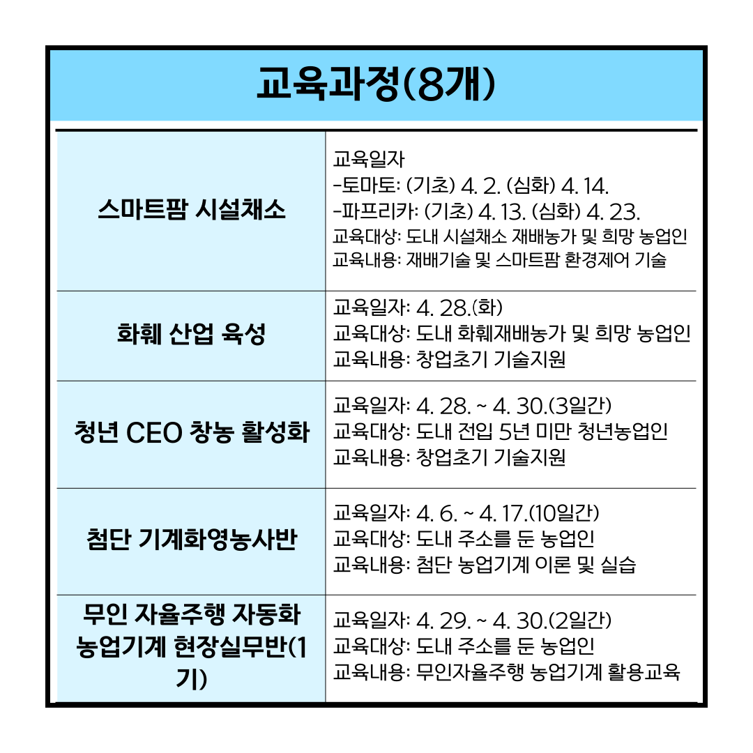 전남농업기술원 4월 농업인 교육생 160명 모집