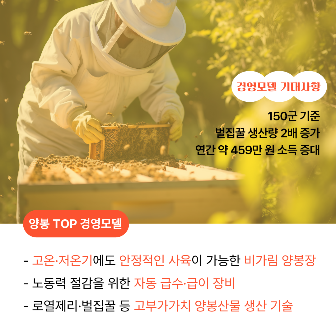 ‘양봉 TOP 경영모델 실용화 사업’ 성과 공유