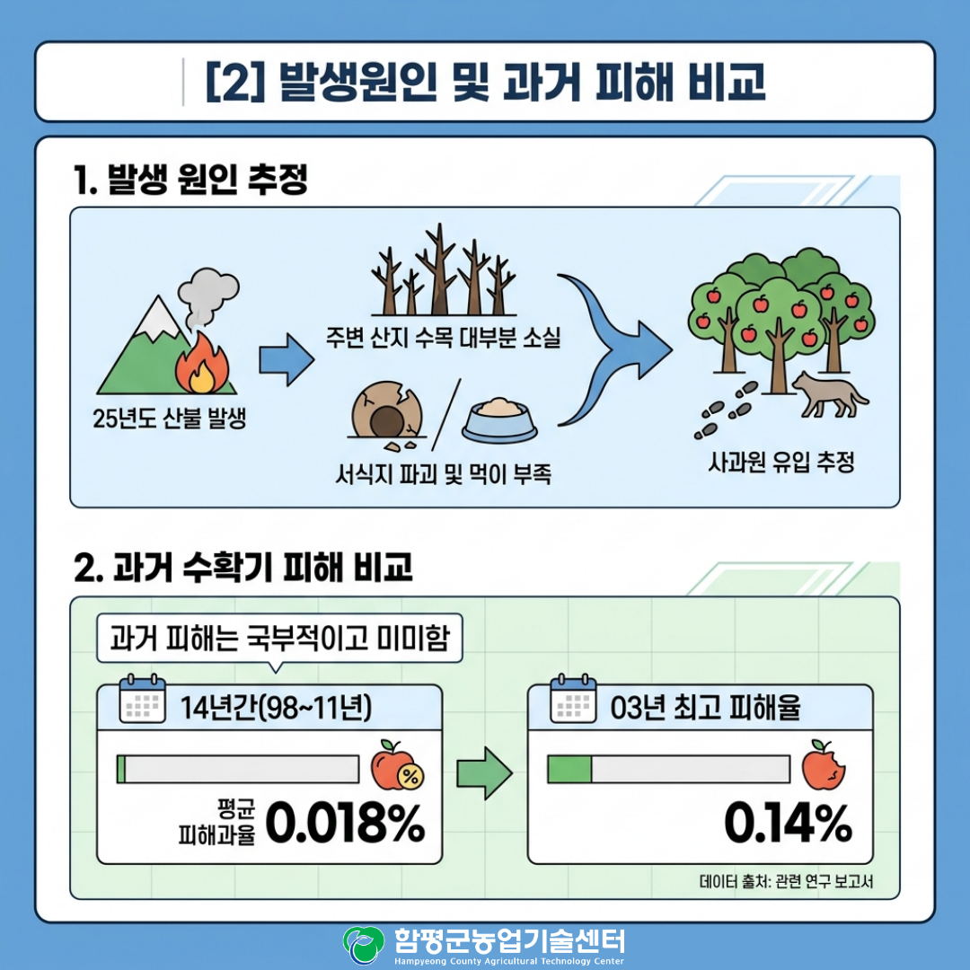 사과 흡수나방 특성 및 대응 방안