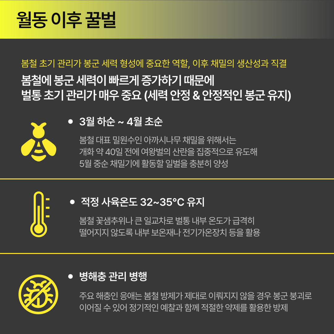 월동 후 꿀벌 관리가 한 해 양봉농사 좌우