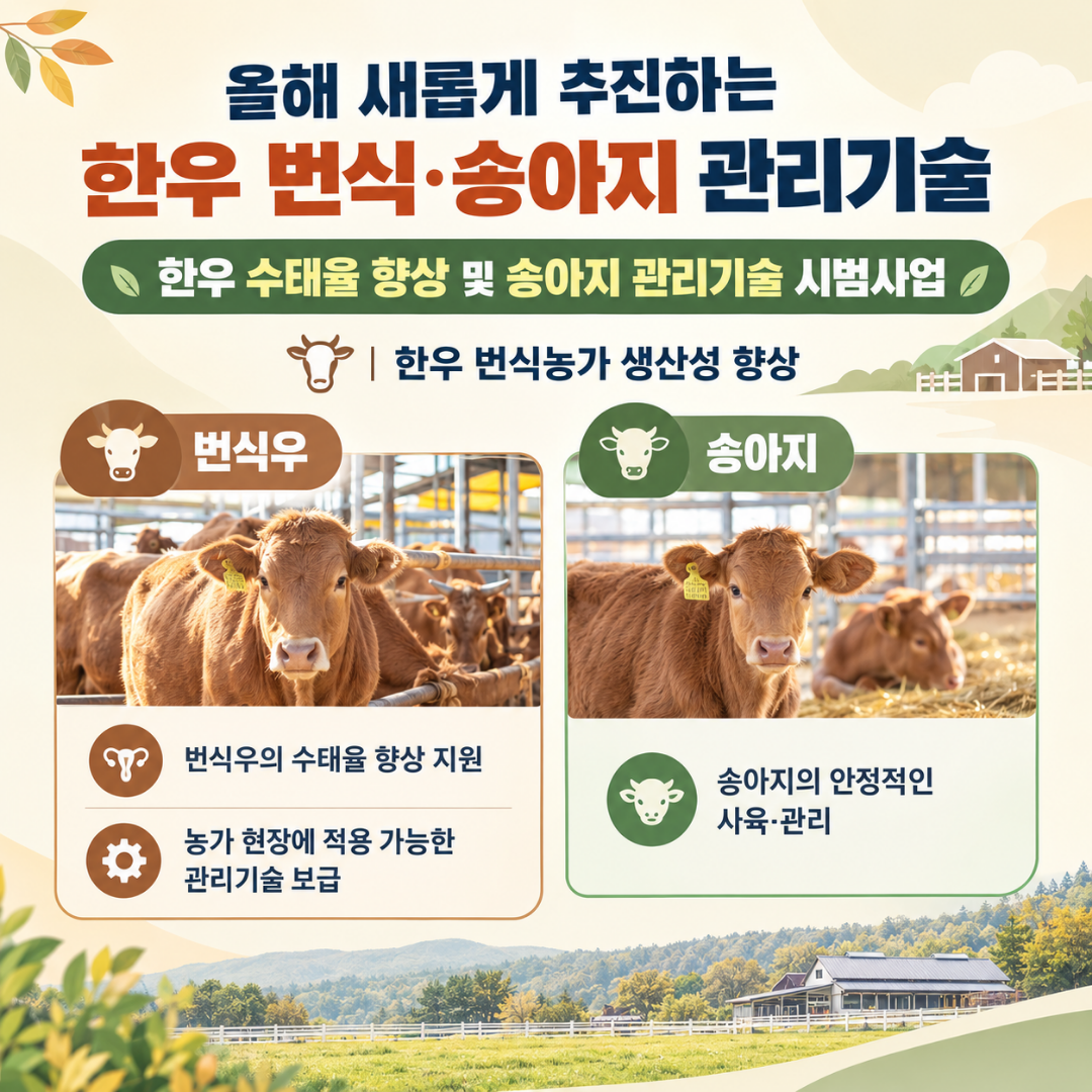 축산우수농가 축산과학원장 방문