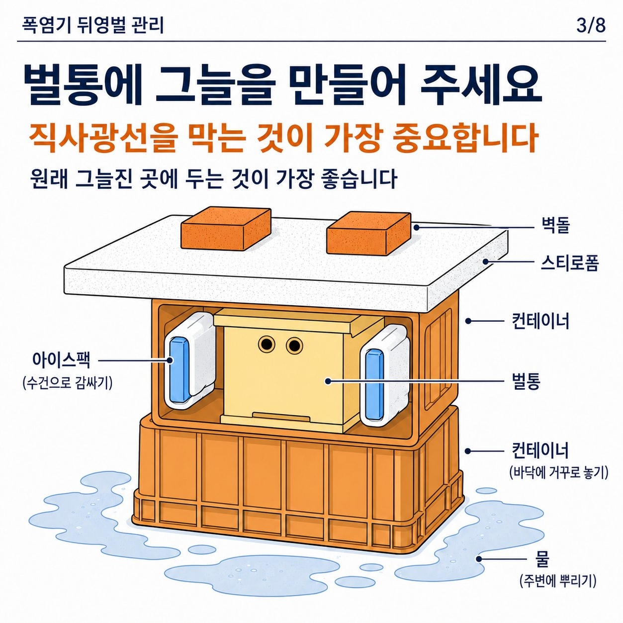 폭염 대비 시설작물에서 뒤영벌 관리 요령