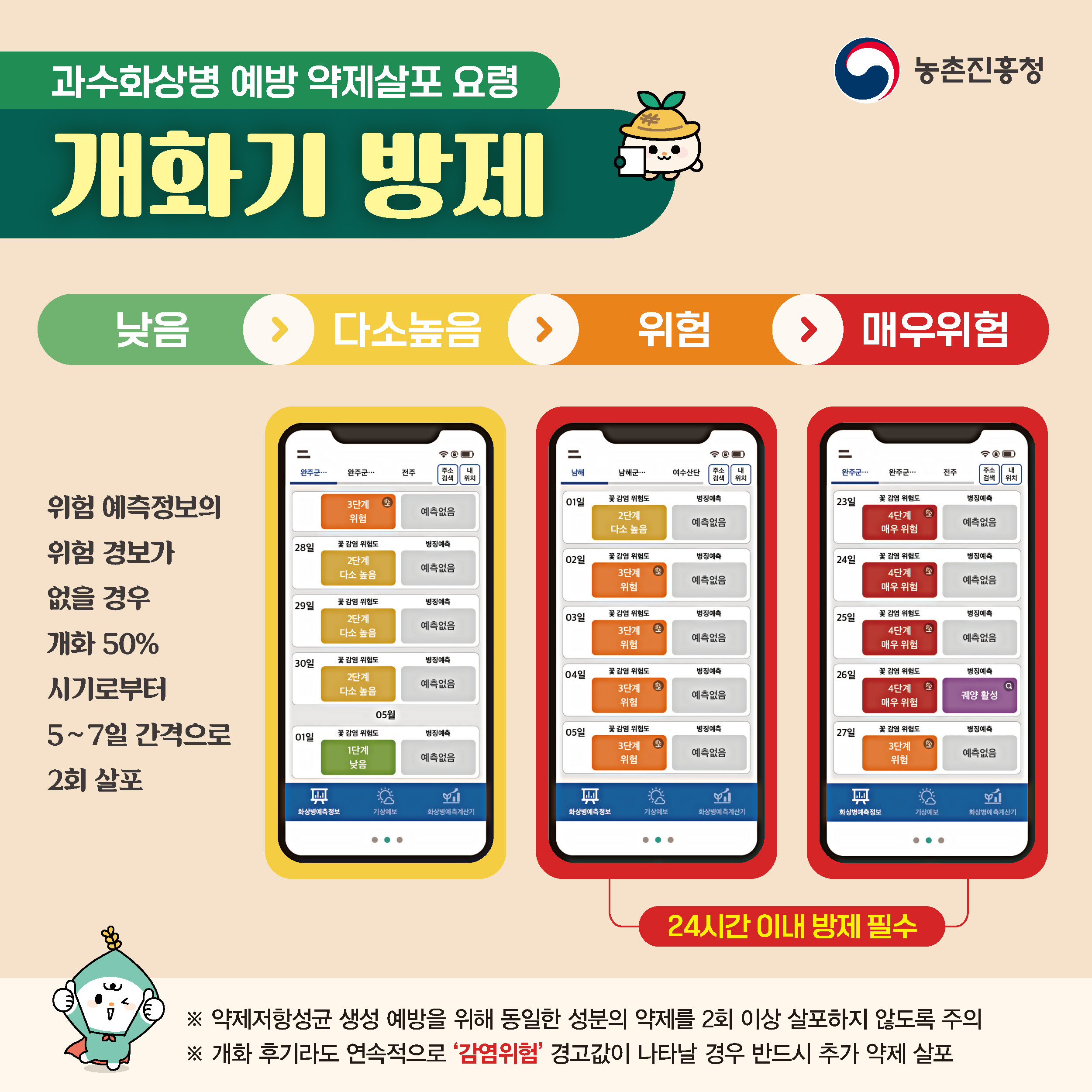 사과, 배나무 개화기 방제 요령