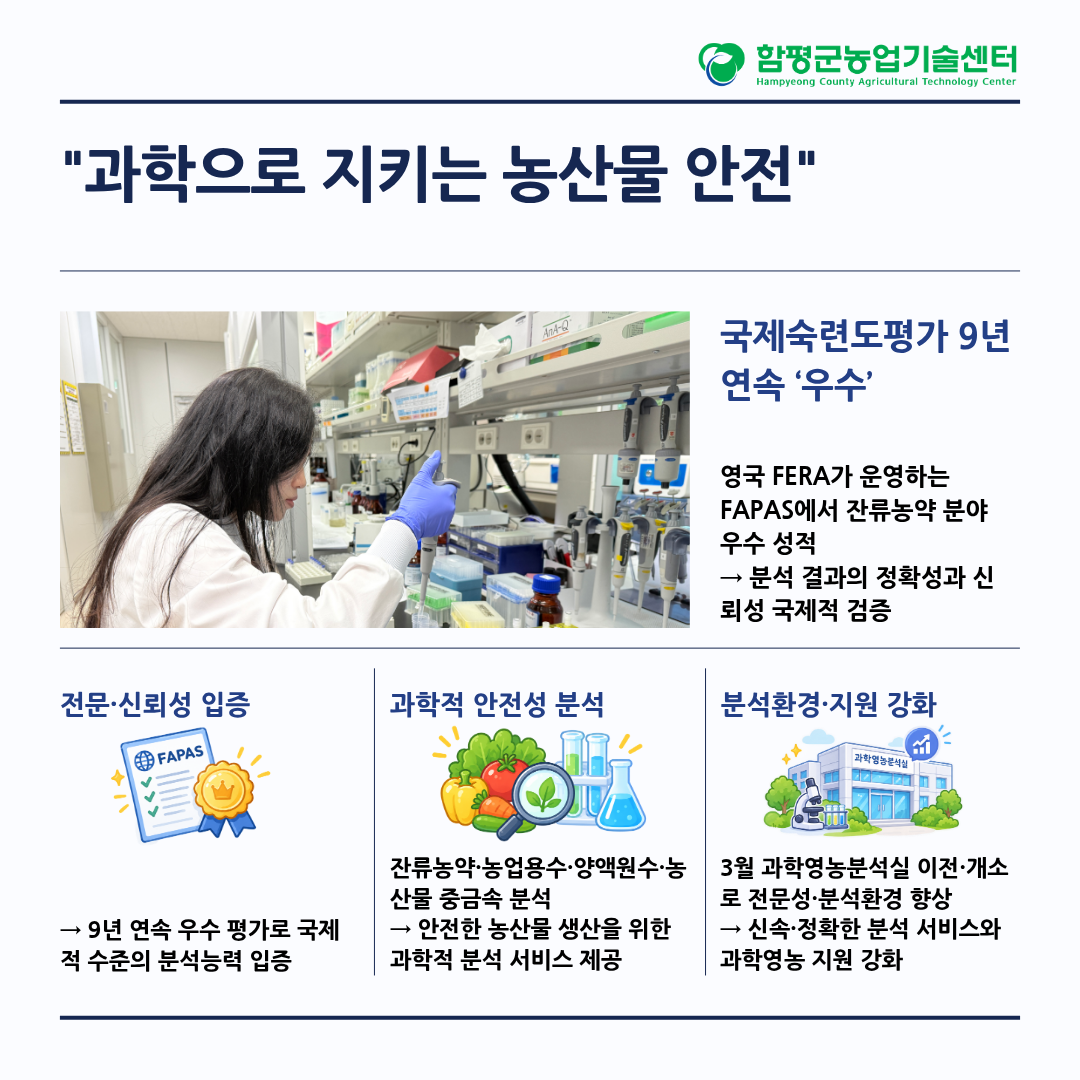 농산물안전분석실 국제숙련도평가 9년 연속 우수