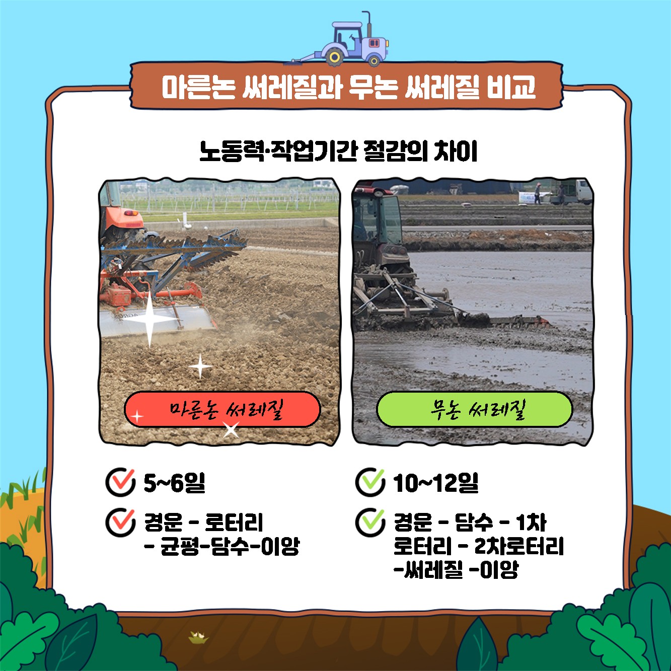 마른논 써레질 재배기술과 효과