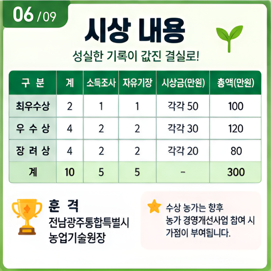2026년도 우수 경영기록 경진대회에 따른 경영기록장 공모 신청
