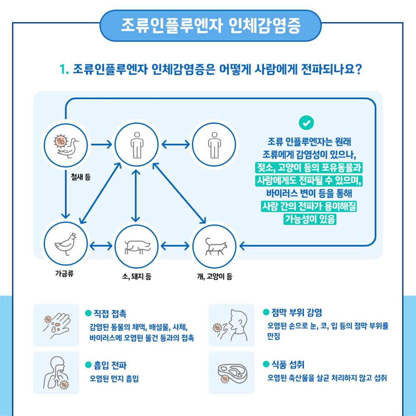 농업인을 위한 필수 건강 지침！ 인수공통감염병 예방