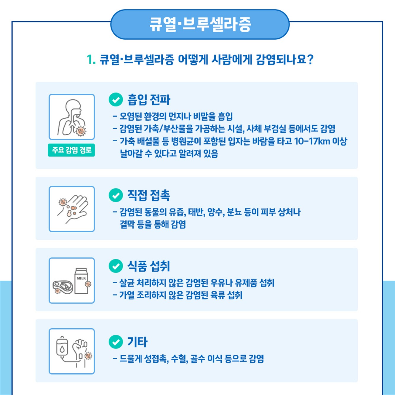 농업인을 위한 필수 건강 지침！ 인수공통감염병 예방