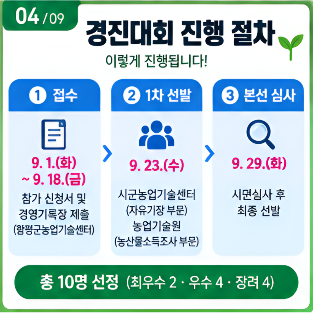 2026년도 우수 경영기록 경진대회에 따른 경영기록장 공모 신청