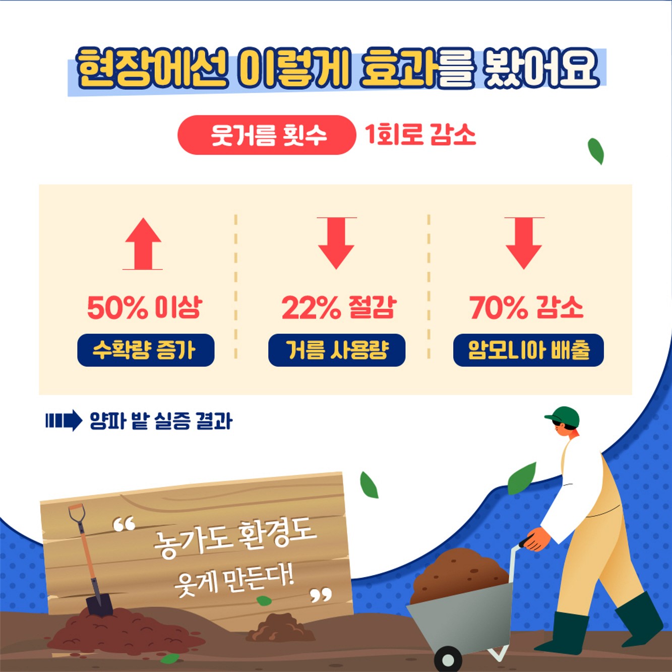 1석 4조 깊이 거름주기 기술