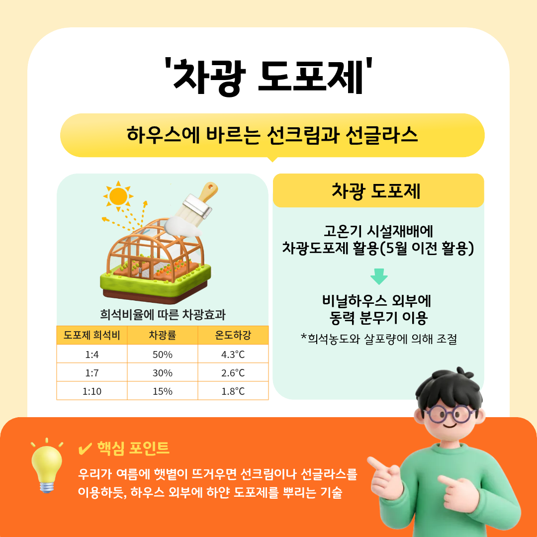 시설원예 농가 에너지 걸감기술
