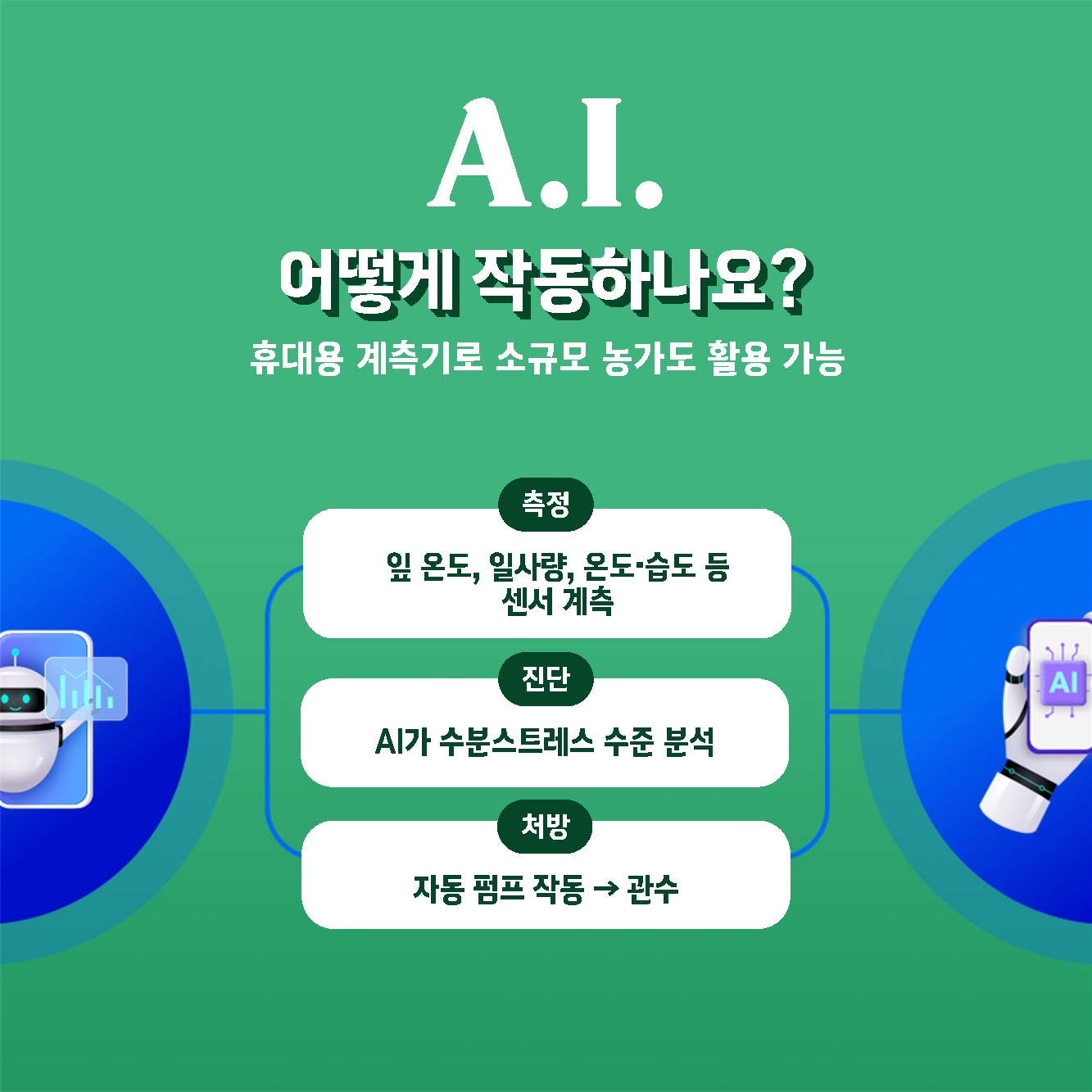 인공지능 기반 스마트 관개 시스템