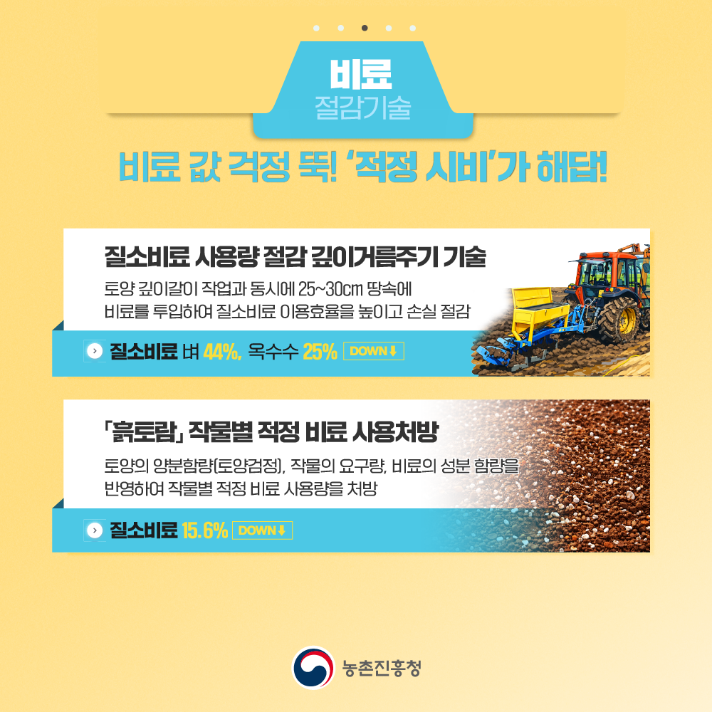 중동전쟁 위기대응_우리 농가를 지키는 스마트 솔루션