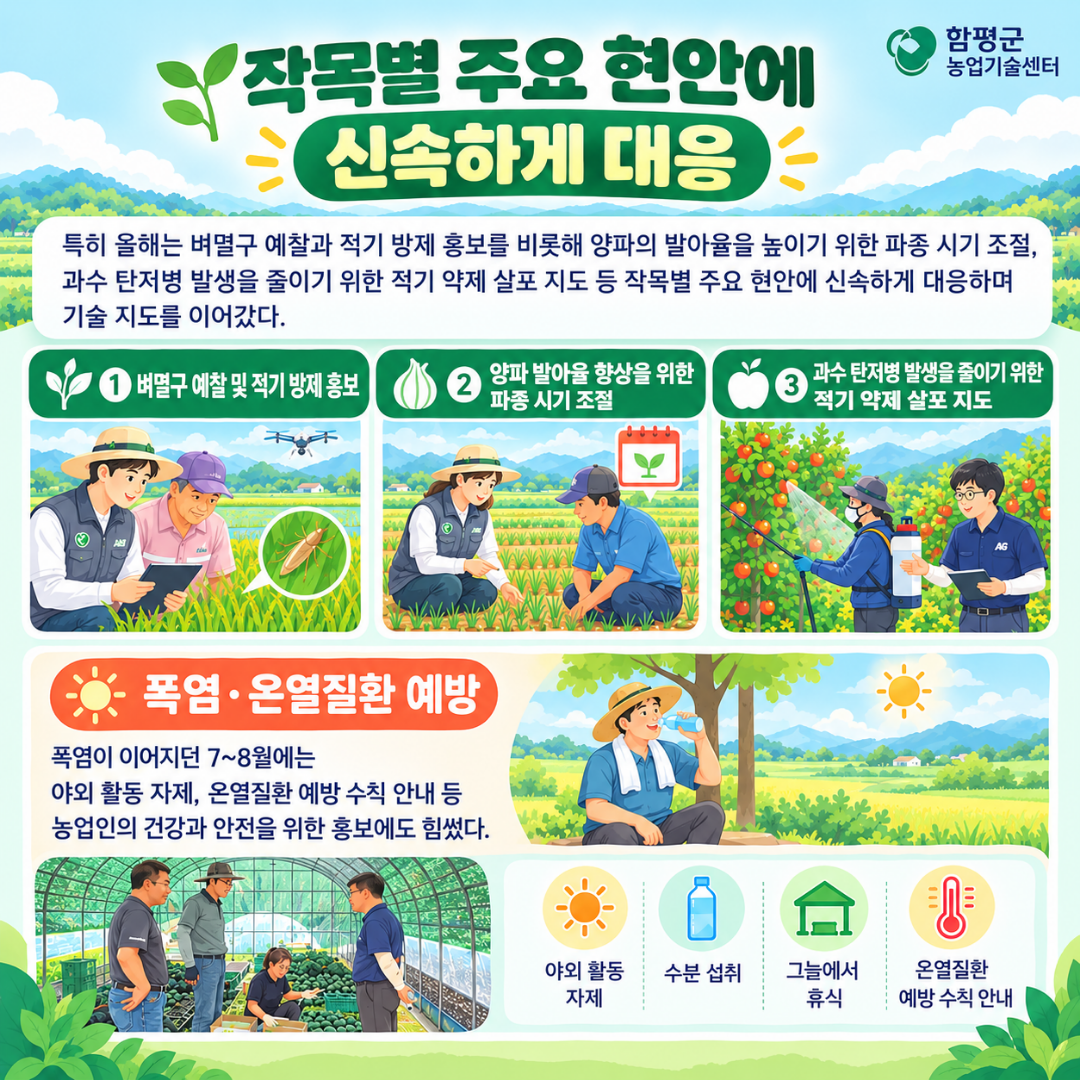 “농업 현장 속으로”…함평군 농업기술센터, 맞춤형 기술지원 큰 호응_ (1)