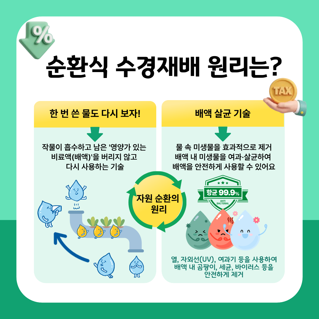 시설원예 농가 경영비 절감하는 방법