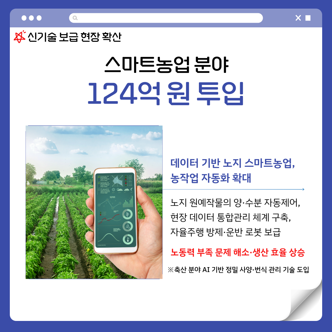 농촌진흥 신기술보급사업에 453억원