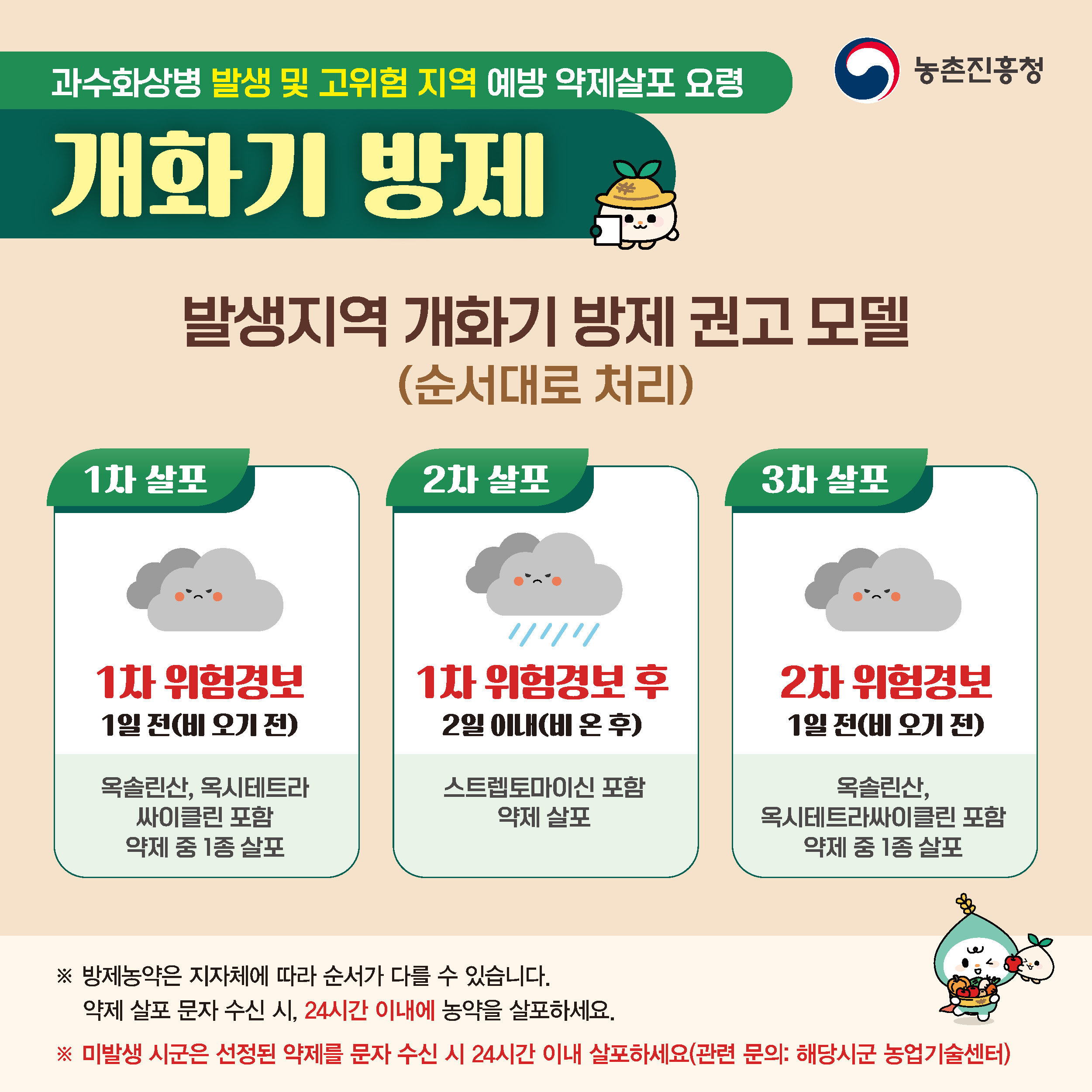 사과, 배나무 개화기 방제 요령