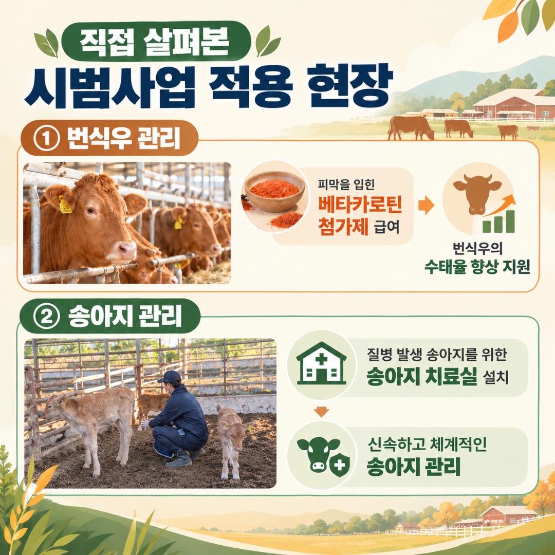 축산우수농가 축산과학원장 방문