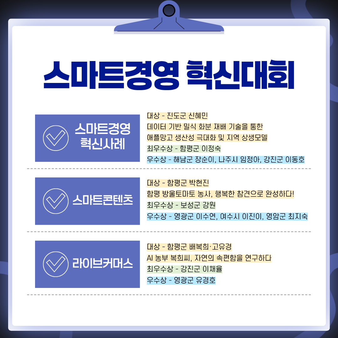 전남 농업인 스마트경영 혁신대회 성료