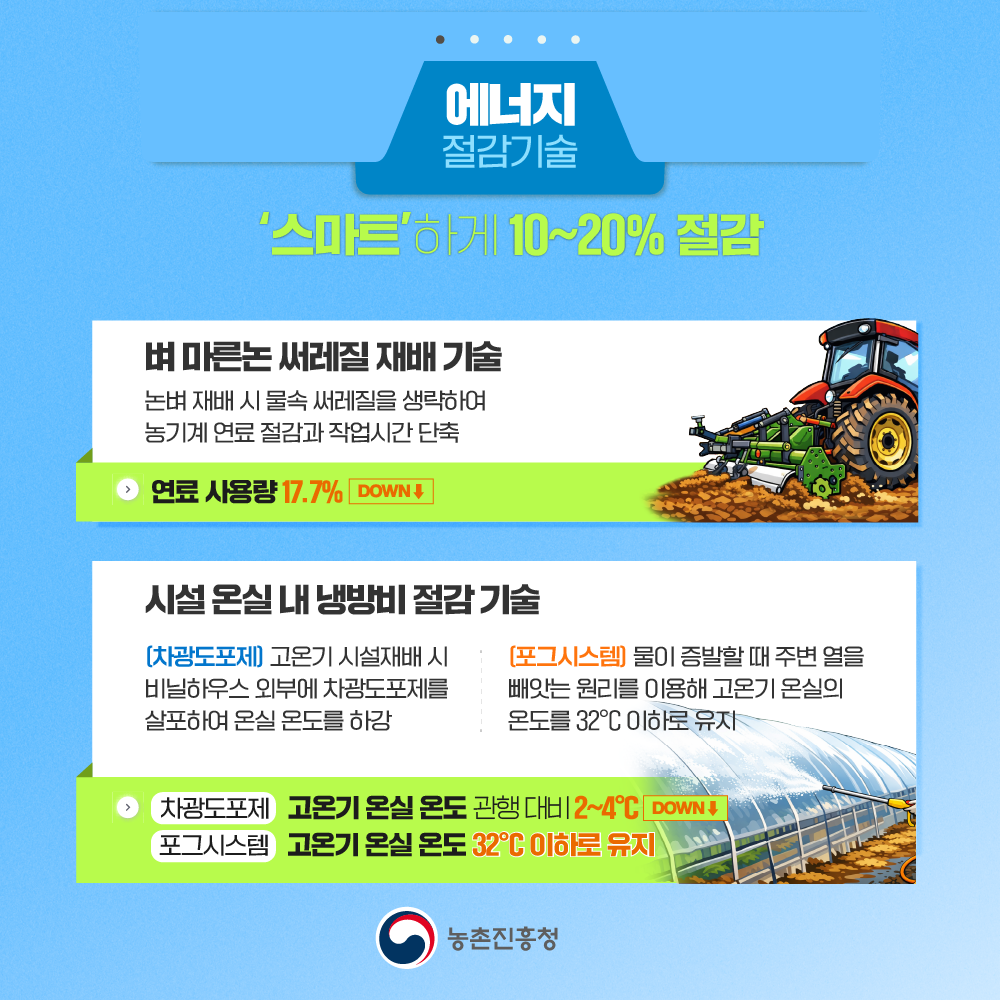 중동전쟁 위기대응_우리 농가를 지키는 스마트 솔루션