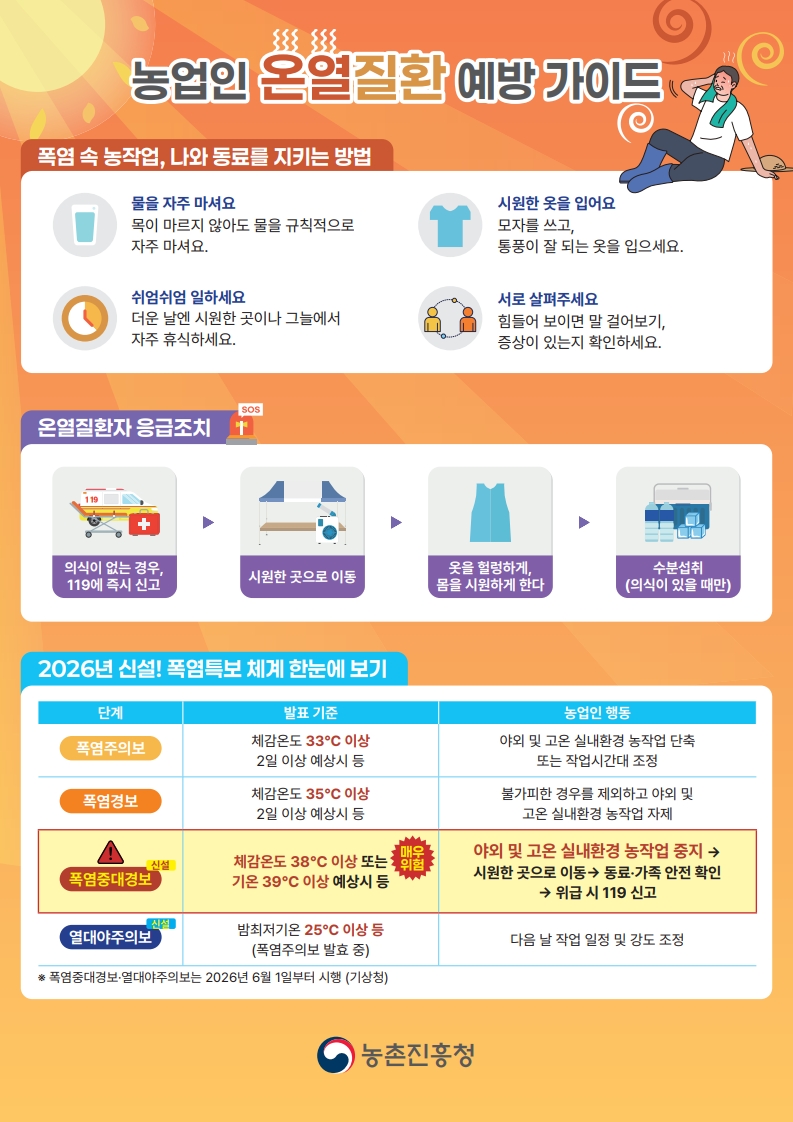 농업인 온열질환 예방가이드 및 자율점검 체크리스트