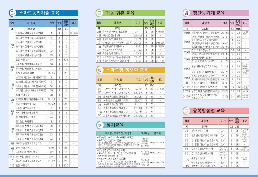2026년 농업인 교육계획(전라남도 농업기술원)
