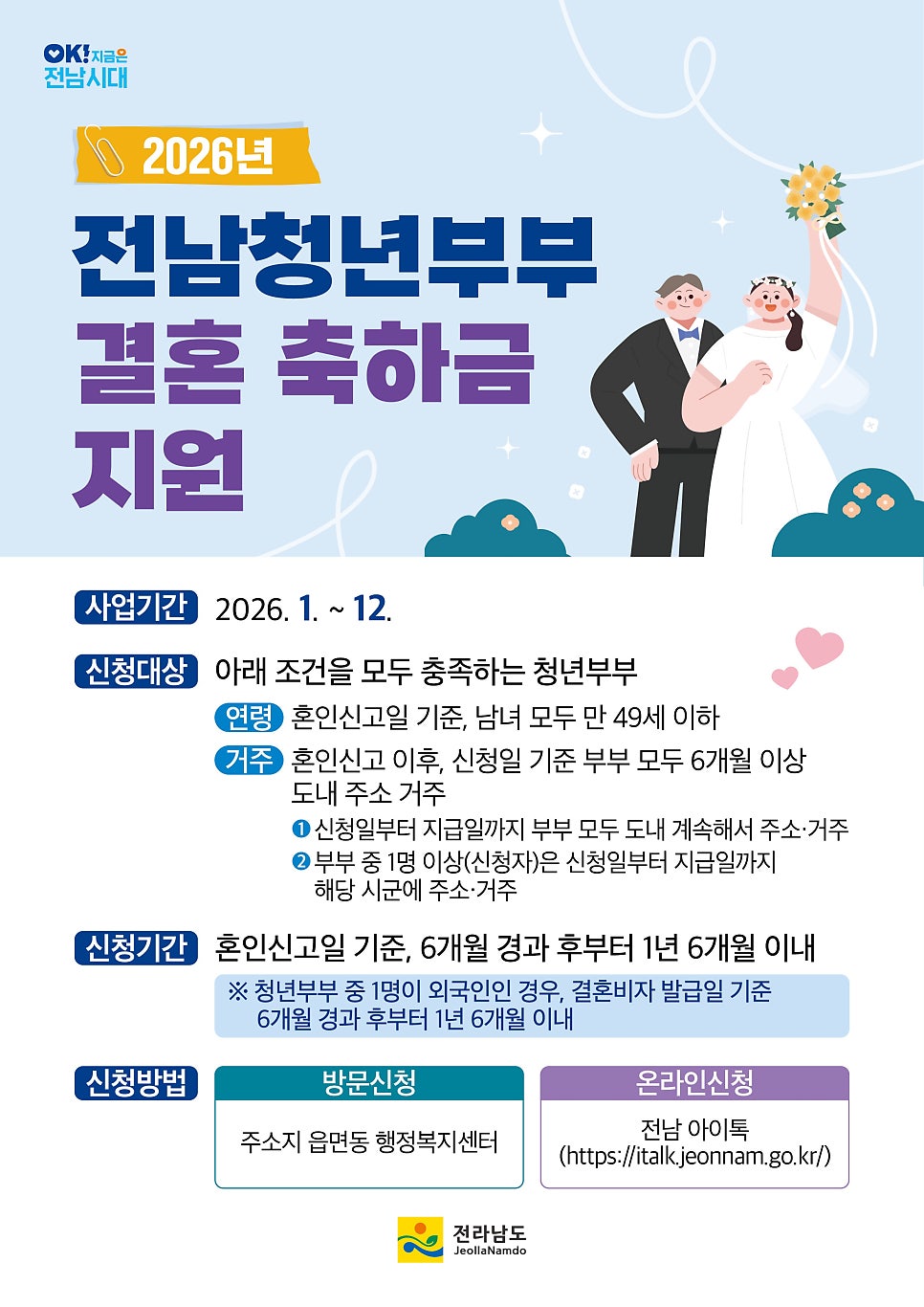 함평군 신혼부부 주목! 2026년 전남청년부부 결혼축하금 지원 안내
