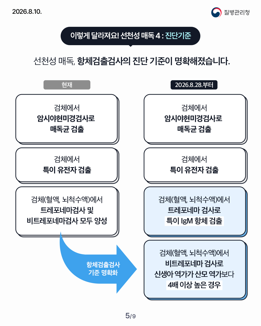 매독 관련 「감염병 신고를 위한 진단기준 고시」 일부개정 알림