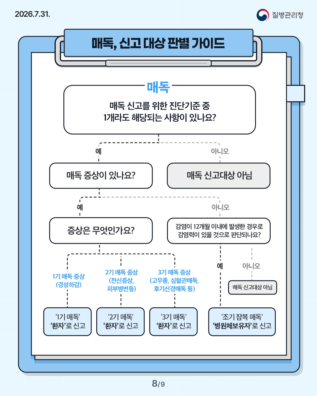 매독 관련 「감염병 신고를 위한 진단기준 고시」 일부개정 알림