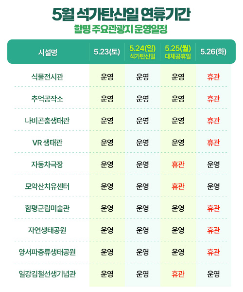 5월 석가탄신일 연휴기간 함평 주요관광지 운영일정