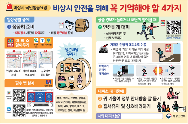 2025년 민방위 대피소 현황 및 국민행동요령 안내