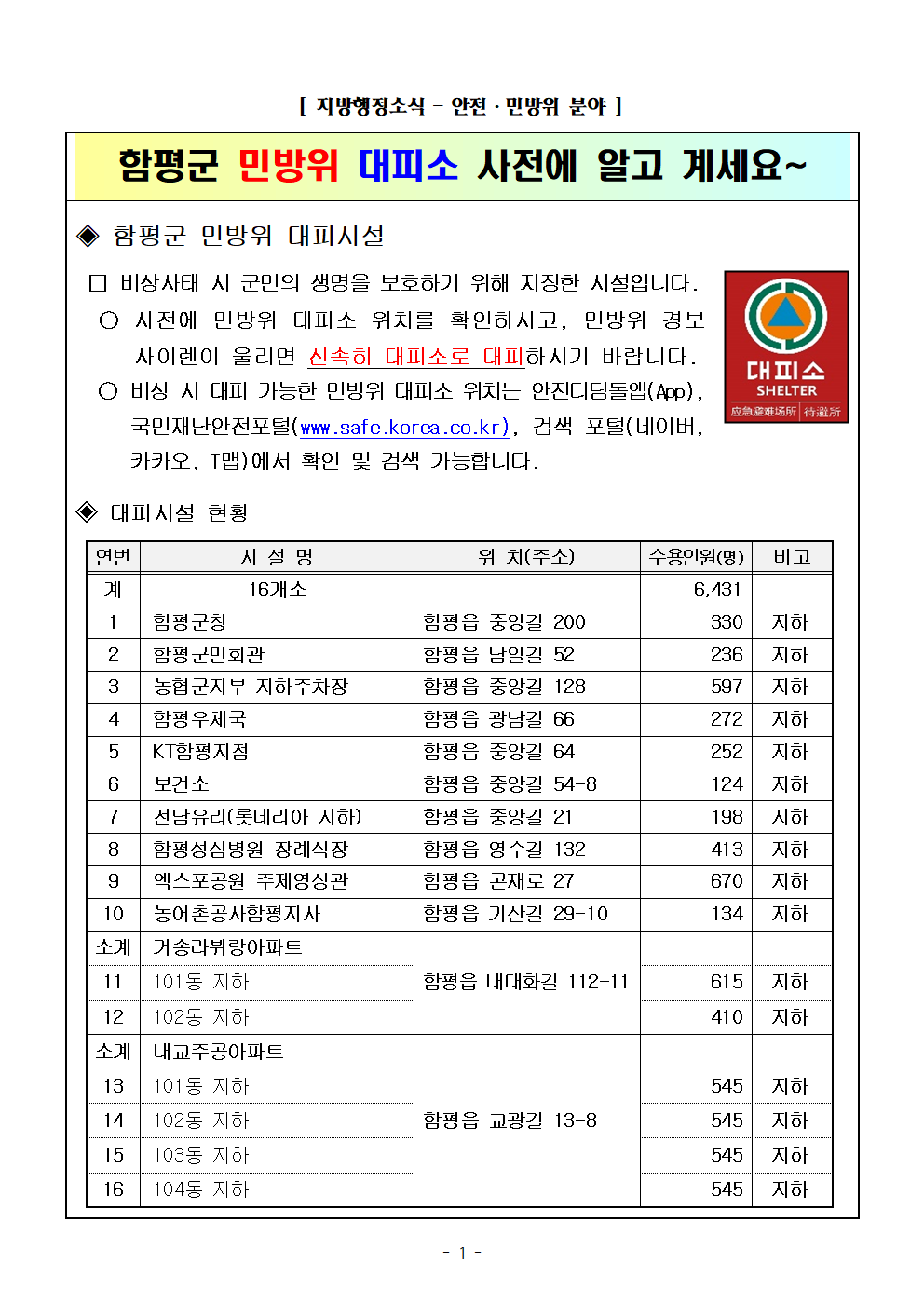 2025년 민방위 대피소 현황 및 국민행동요령 안내