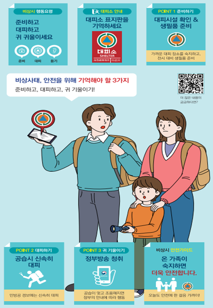 2025년 민방위 대피소 현황 및 국민행동요령 안내