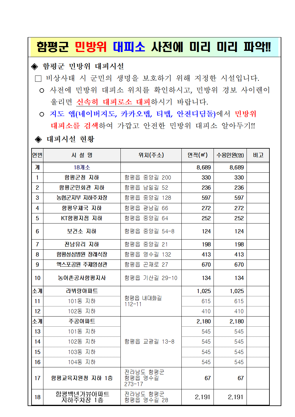 2026년 민방위 대피소 현황 및 국민행동요령 안내