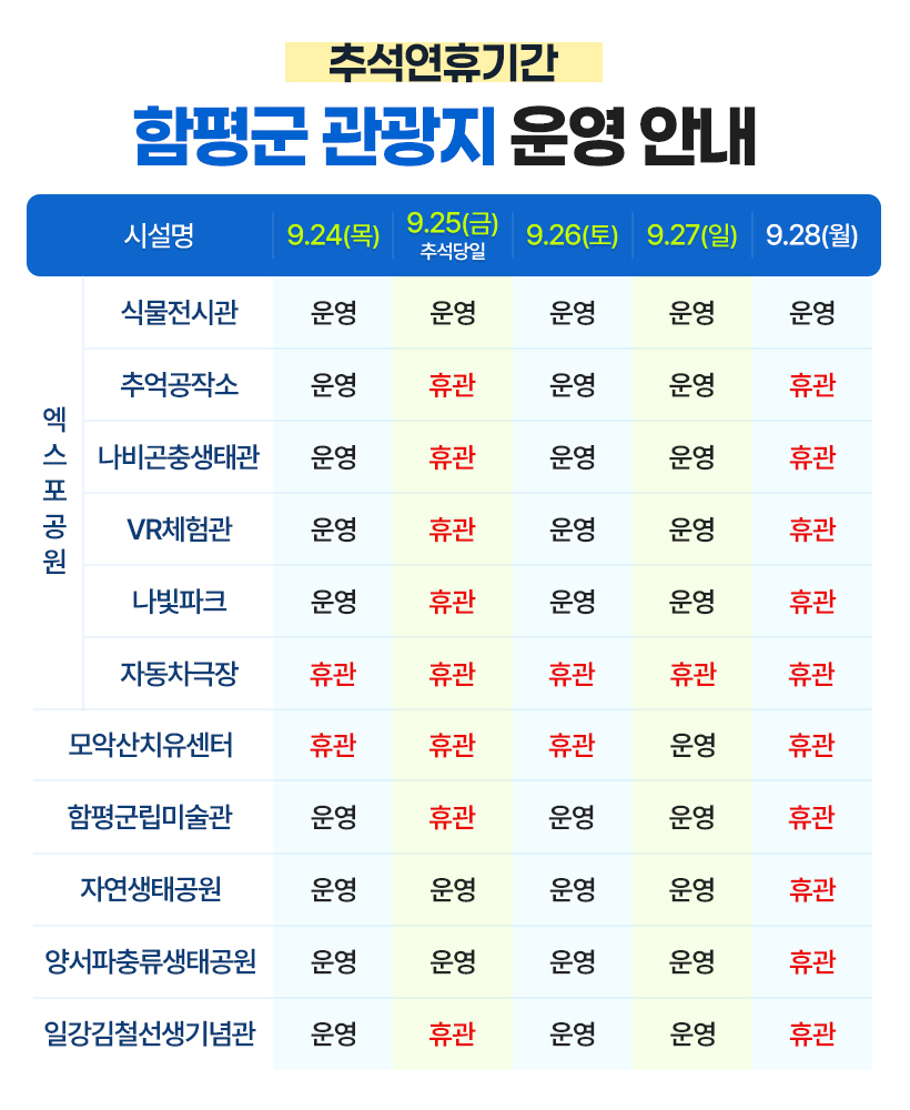 추석 연휴 함평군 관광지 운영 안내